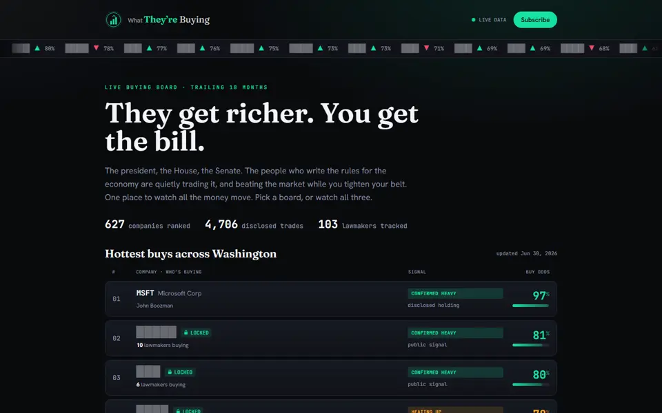 What They're Buying homepage