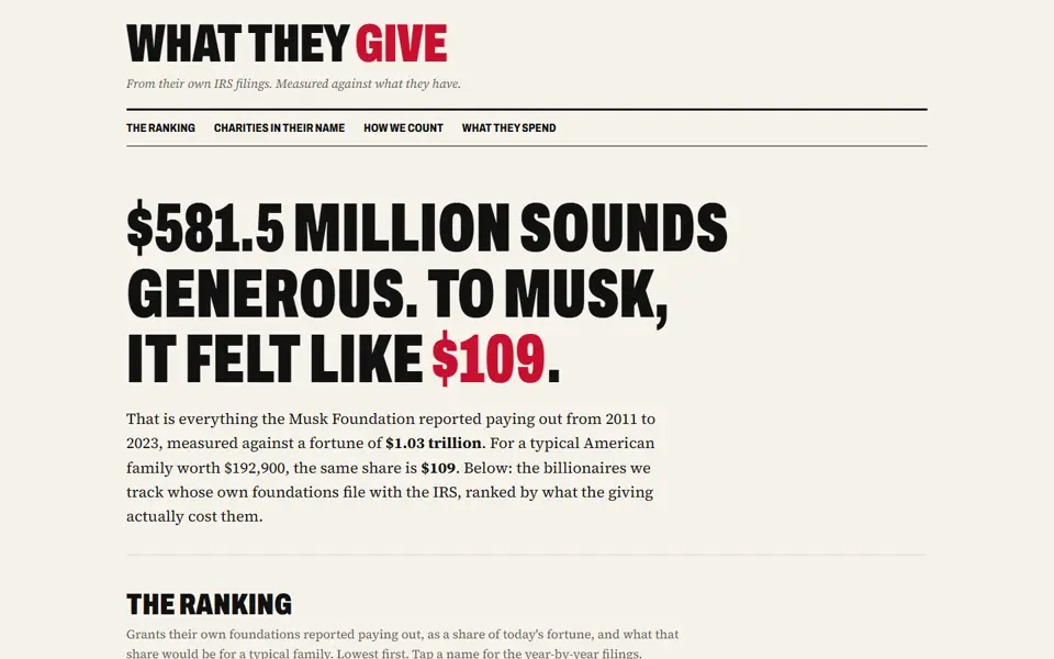 What They Give homepage